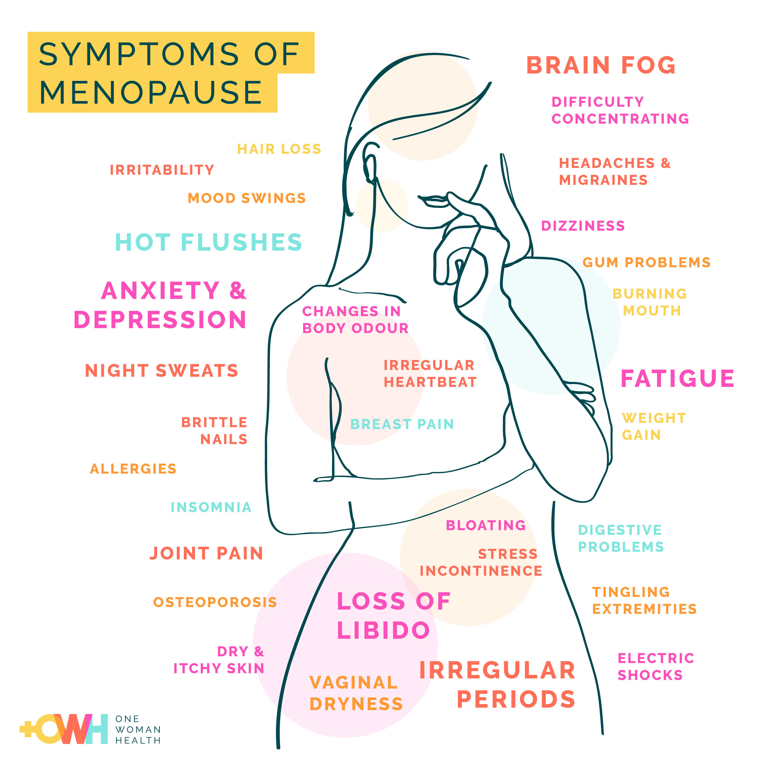 symptoms